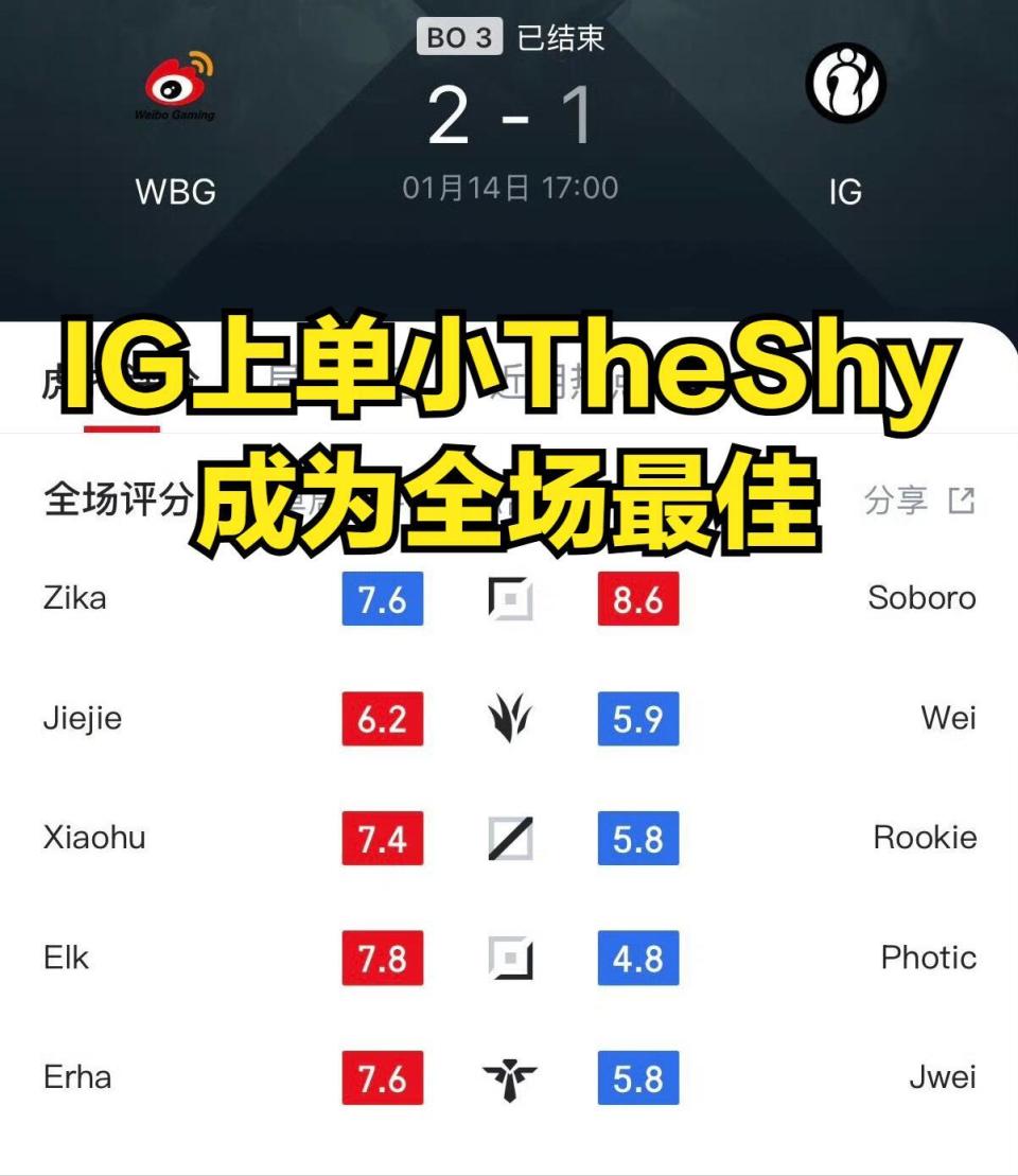 九游-Rookie连续十场比赛得分超过精彩发挥，DWG挑战极限！的简单介绍