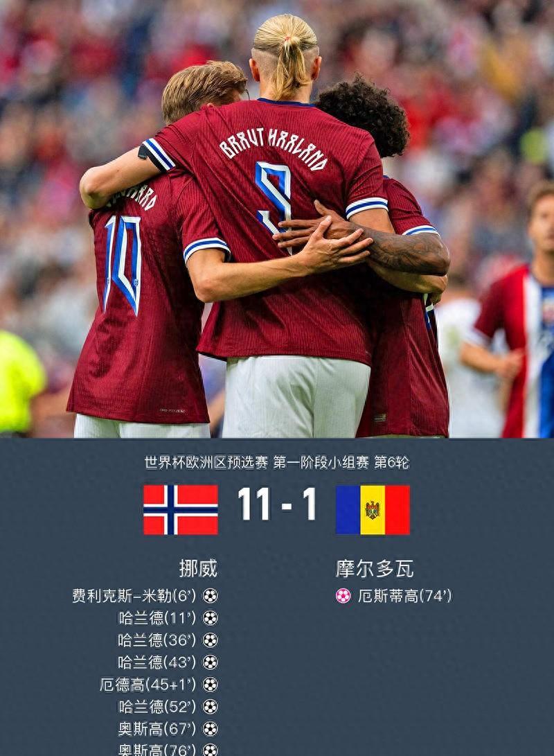 九游体育- 哈兰德效力球队 